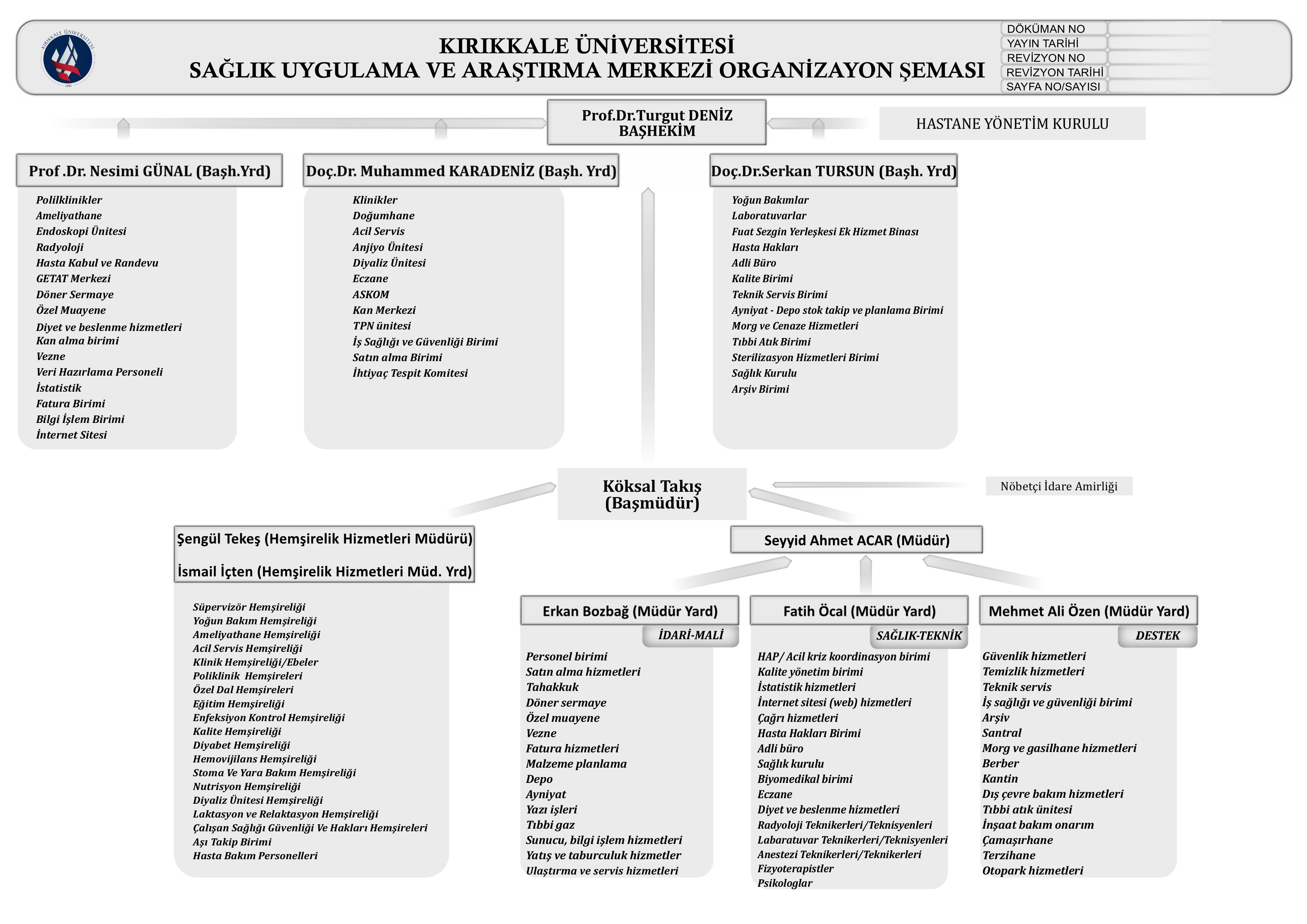 organizayon semasi2025