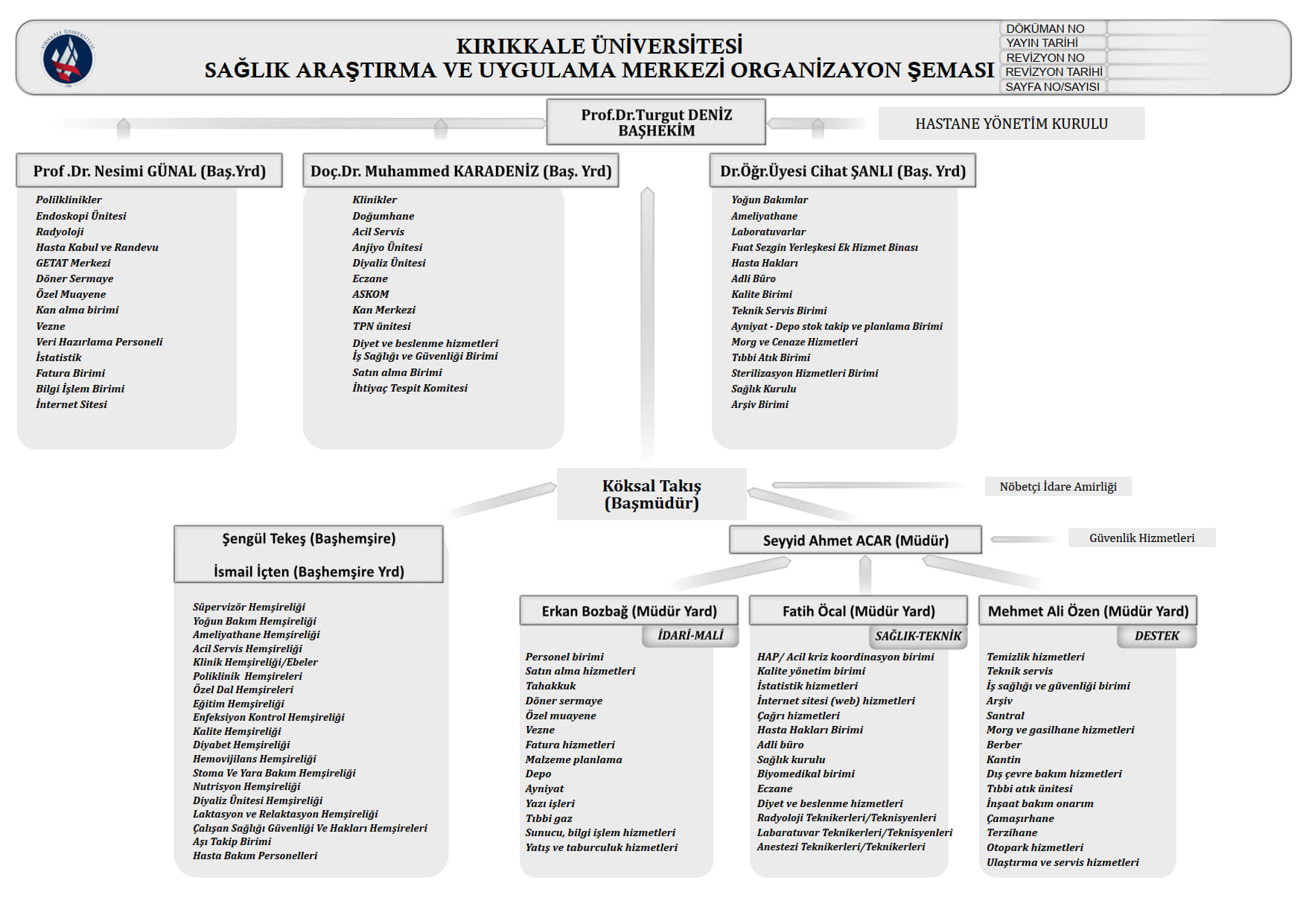 organizayon semasi2025